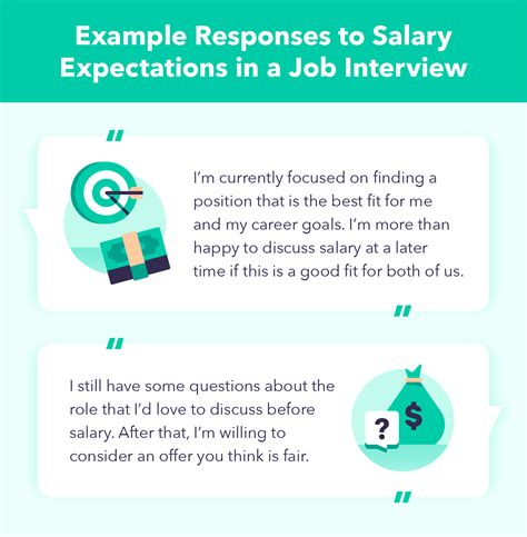 Discussing Salary Requirements: From Application to Interview